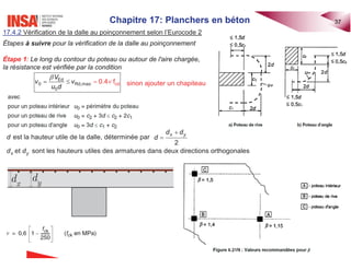 Ed 1 2 Ed
1
4
x y
V L c L c p
  