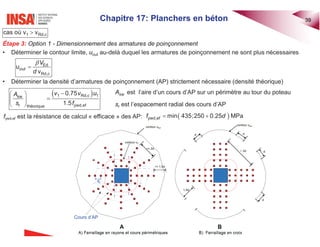 Ed 1 Ed
1
2
x y
V L c L p
P
Ed Ed
x y
V L L p
  