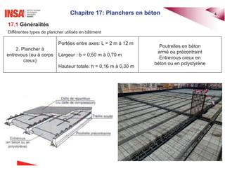 Chapitre 17: Planchers en béton 4
17.1 Généralités
Différentes types de plancher utilisés en bâtiment
2. Plancher à
entrevous (ou à corps
creux)
Portées entre axes: L = 2 m à 12 m
Largeur : b = 0,50 m à 0,70 m
Hauteur totale: h = 0,16 m à 0,30 m
Poutrelles en béton
armé ou précontraint
Entrevous creux en
béton ou en polystyrène
 