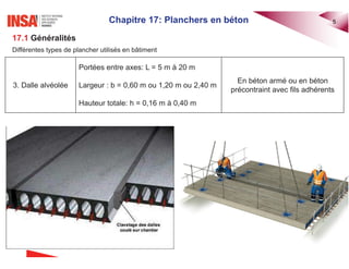 Chapitre 17: Planchers en béton 5
17.1 Généralités
Différentes types de plancher utilisés en bâtiment
3. Dalle alvéolée
Portées entre axes: L = 5 m à 20 m
Largeur : b = 0,60 m ou 1,20 m ou 2,40 m
Hauteur totale: h = 0,16 m à 0,40 m
En béton armé ou en béton
précontraint avec fils adhérents
 