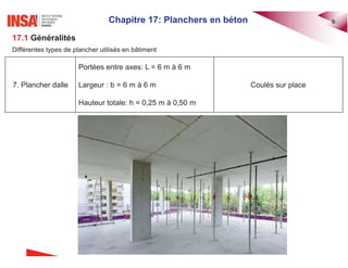 Chapitre 17: Planchers en béton 9
17.1 Généralités
Différentes types de plancher utilisés en bâtiment
7. Plancher dalle
Portées entre axes: L = 6 m à 6 m
Largeur : b = 6 m à 6 m
Hauteur totale: h = 0,25 m à 0,50 m
Coulés sur place
 