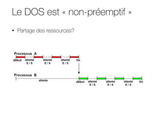 Le DOS est « non-préemptif »
• Partage des ressources?
Multiplexage dans le temps : performance
Sans multiplexage
Avec multiplexage + 2 processus en mémoire
Maximiser l’utilisation
 