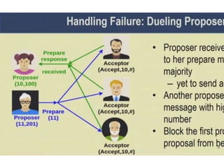17. PAXOS consensus Algorithm.pptx