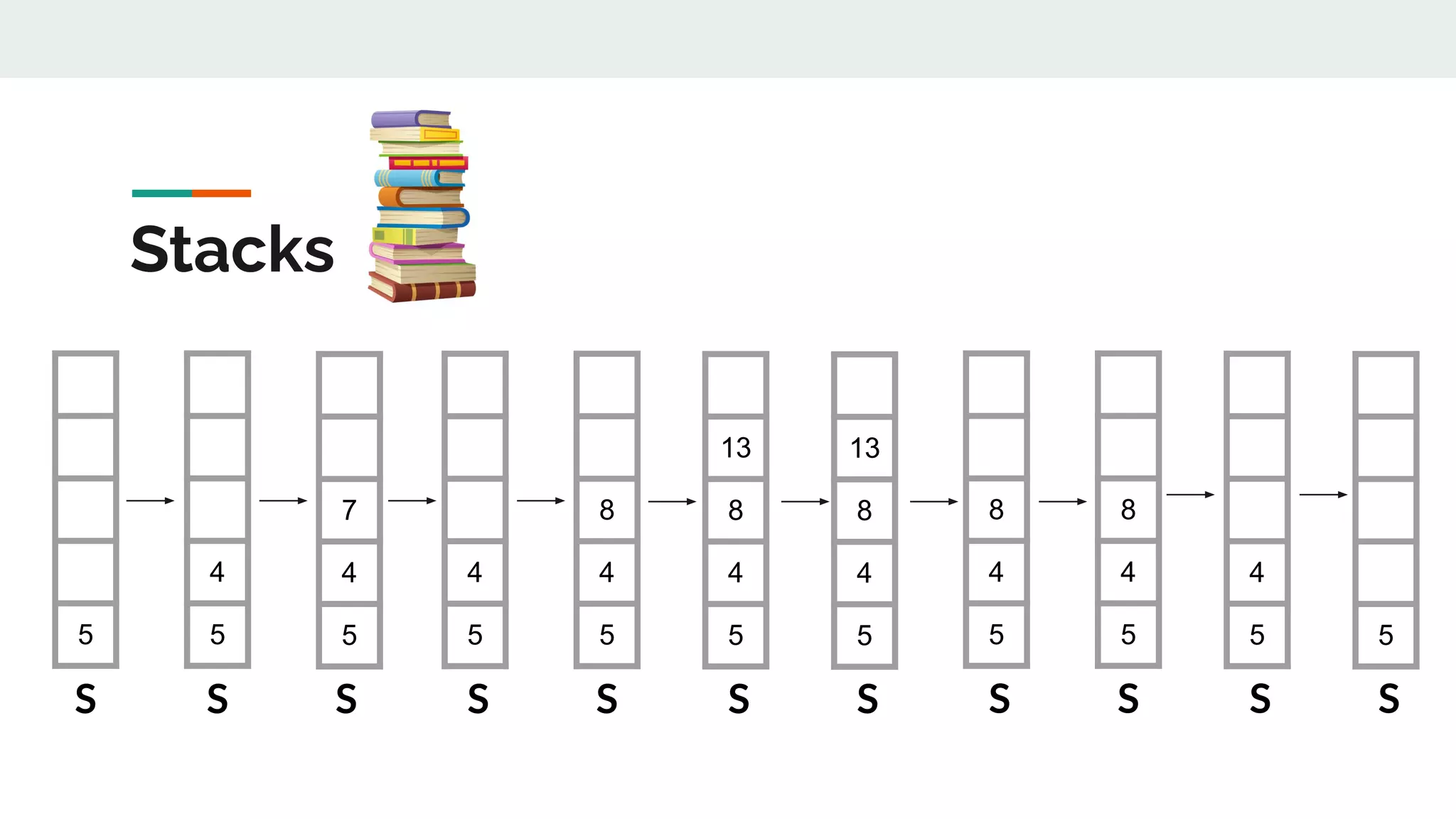 17. DS, Stacks Types of DS.pdf