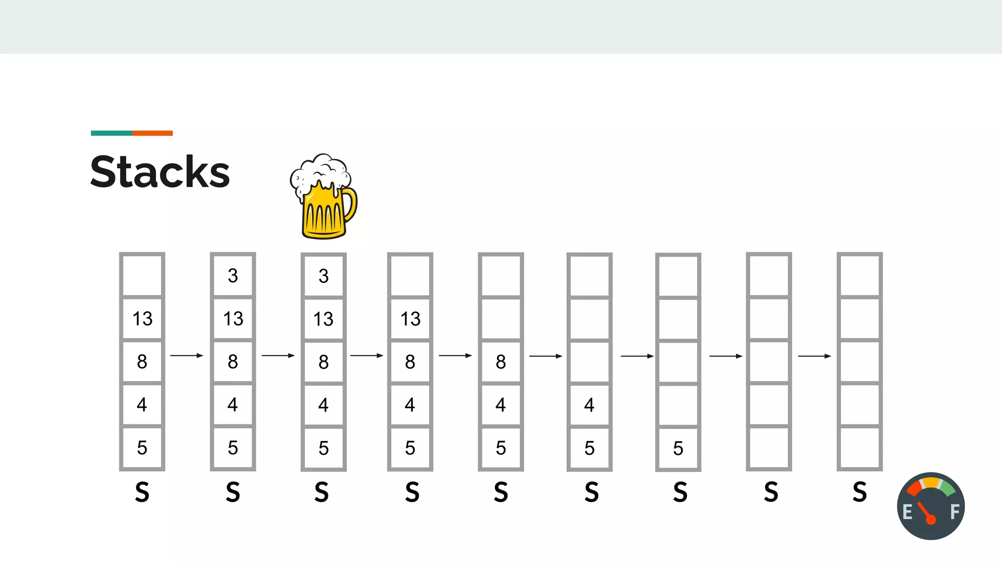 17. DS, Stacks Types of DS.pdf