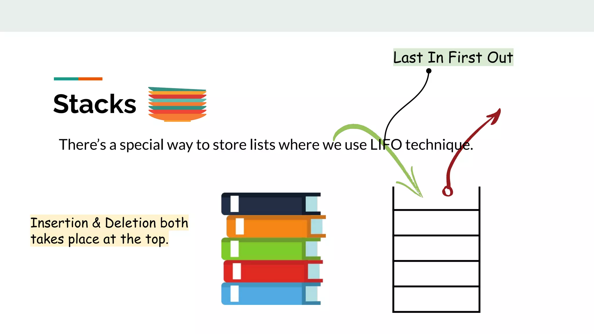 Stacks
Last In First Out
Insertion & Deletion both
takes place at the top.
There’s a special way to store lists where we use LIFO technique.
 