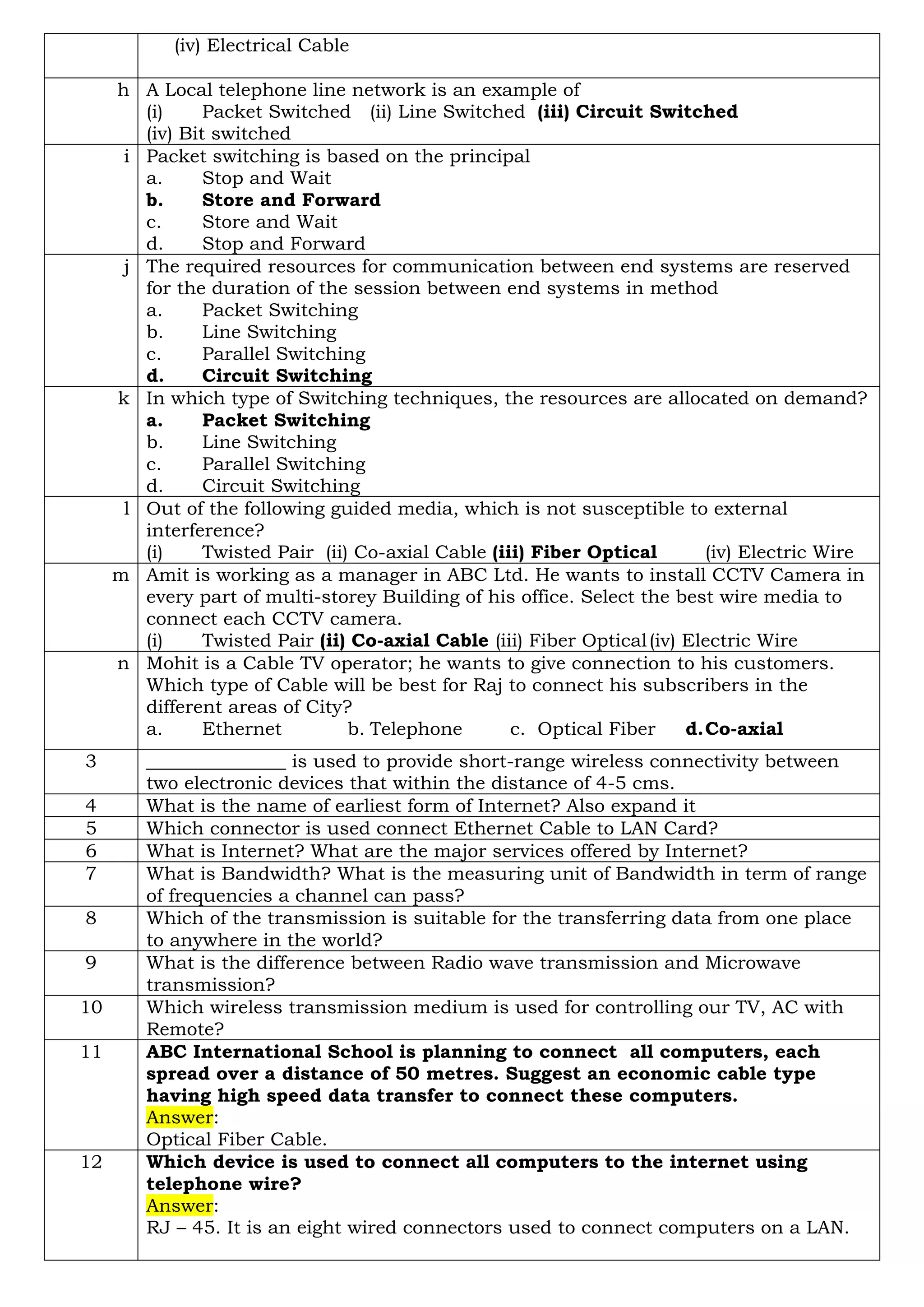 (iv) Electrical Cable
h A Local telephone line network is an example of
(i) Packet Switched (ii) Line Switched (iii) Circuit Switched
(iv) Bit switched
i Packet switching is based on the principal
a. Stop and Wait
b. Store and Forward
c. Store and Wait
d. Stop and Forward
j The required resources for communication between end systems are reserved
for the duration of the session between end systems in method
a. Packet Switching
b. Line Switching
c. Parallel Switching
d. Circuit Switching
k In which type of Switching techniques, the resources are allocated on demand?
a. Packet Switching
b. Line Switching
c. Parallel Switching
d. Circuit Switching
l Out of the following guided media, which is not susceptible to external
interference?
(i) Twisted Pair (ii) Co-axial Cable (iii) Fiber Optical (iv) Electric Wire
m Amit is working as a manager in ABC Ltd. He wants to install CCTV Camera in
every part of multi-storey Building of his office. Select the best wire media to
connect each CCTV camera.
(i) Twisted Pair (ii) Co-axial Cable (iii) Fiber Optical(iv) Electric Wire
n Mohit is a Cable TV operator; he wants to give connection to his customers.
Which type of Cable will be best for Raj to connect his subscribers in the
different areas of City?
a. Ethernet b. Telephone c. Optical Fiber d.Co-axial
3 _______________ is used to provide short-range wireless connectivity between
two electronic devices that within the distance of 4-5 cms.
4 What is the name of earliest form of Internet? Also expand it
5 Which connector is used connect Ethernet Cable to LAN Card?
6 What is Internet? What are the major services offered by Internet?
7 What is Bandwidth? What is the measuring unit of Bandwidth in term of range
of frequencies a channel can pass?
8 Which of the transmission is suitable for the transferring data from one place
to anywhere in the world?
9 What is the difference between Radio wave transmission and Microwave
transmission?
10 Which wireless transmission medium is used for controlling our TV, AC with
Remote?
11 ABC International School is planning to connect all computers, each
spread over a distance of 50 metres. Suggest an economic cable type
having high speed data transfer to connect these computers.
Answer:
Optical Fiber Cable.
12 Which device is used to connect all computers to the internet using
telephone wire?
Answer:
RJ – 45. It is an eight wired connectors used to connect computers on a LAN.
 