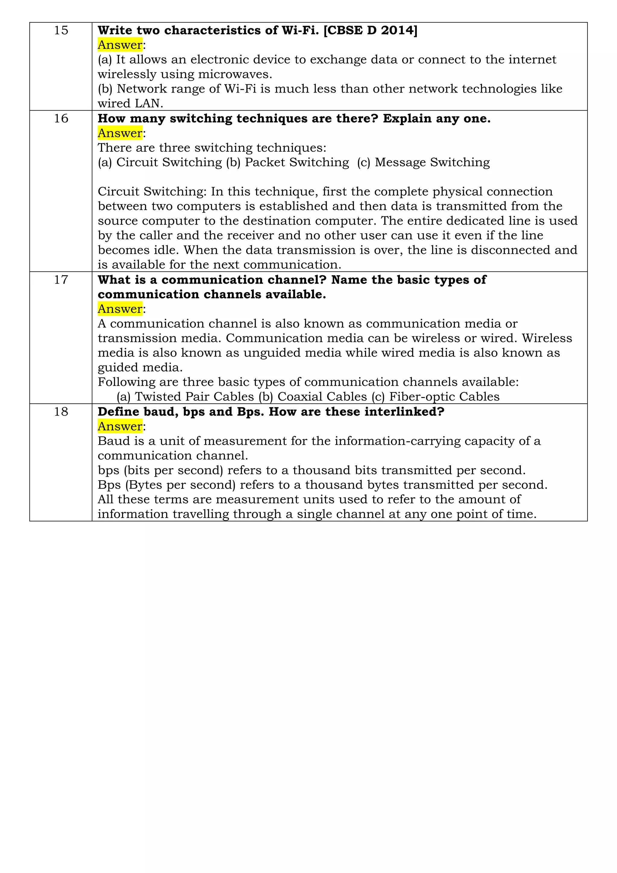 15 Write two characteristics of Wi-Fi. [CBSE D 2014]
Answer:
(a) It allows an electronic device to exchange data or connect to the internet
wirelessly using microwaves.
(b) Network range of Wi-Fi is much less than other network technologies like
wired LAN.
16 How many switching techniques are there? Explain any one.
Answer:
There are three switching techniques:
(a) Circuit Switching (b) Packet Switching (c) Message Switching
Circuit Switching: In this technique, first the complete physical connection
between two computers is established and then data is transmitted from the
source computer to the destination computer. The entire dedicated line is used
by the caller and the receiver and no other user can use it even if the line
becomes idle. When the data transmission is over, the line is disconnected and
is available for the next communication.
17 What is a communication channel? Name the basic types of
communication channels available.
Answer:
A communication channel is also known as communication media or
transmission media. Communication media can be wireless or wired. Wireless
media is also known as unguided media while wired media is also known as
guided media.
Following are three basic types of communication channels available:
(a) Twisted Pair Cables (b) Coaxial Cables (c) Fiber-optic Cables
18 Define baud, bps and Bps. How are these interlinked?
Answer:
Baud is a unit of measurement for the information-carrying capacity of a
communication channel.
bps (bits per second) refers to a thousand bits transmitted per second.
Bps (Bytes per second) refers to a thousand bytes transmitted per second.
All these terms are measurement units used to refer to the amount of
information travelling through a single channel at any one point of time.
 