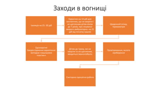 Заходи в вогнищі
Ізоляція на 25- 30 діб
Карантин на 14 діб для
контактних, що не хворіли і
не щепленим дітям віком
до 7 років, при лікуванні
хворого амбулаторно- на 25
діб від початку кашлю
Щоденний огляд,
термометрія
Однократне
бакдослідження харкотиння
методом «кашльових
пластин»
Дітям до 1року, які не
хворіли та не щепленим,
вводиться імуноглобулін
Провітрювання, вологе
прибирання
Санітарно-просвітня робота
 