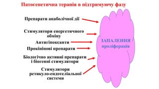 Патогенетична терапія в підтримуючу фазу
ЗАПАЛЕННЯ
проліферація
Стимулятори енергетичного
обміну
Антигіпоксанти
Прокінінові препарати
Препарати анаболічної дії
Біологічно активні препарати
і біогенні стимулятори
Стимулятори
ретикуло-ендотеліальної
системи
 