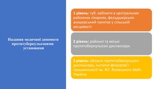 Надання медичної допомоги
протитуберкульозними
установами
1 рівень: туб. кабінети в центральних
районних лікарнях, фельдшерсько-
акушерський пунктах у сільській
місцевості.
2 рівень: районні та міські
протитуберкульозні диспансери.
3 рівень: обласні протитуберкульозні
диспансери, Інститут фтизіатрії і
пульмонології ім. Ф.Г. Яновського АМН
України
 