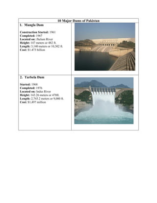 10 Major Dams of Pakistan
1. Mangla Dam
Construction Started: 1961
Completed: 1967
Located on: Jhelum River
Height: 147 meters or 482 ft.
Length: 3,140 meters or 10,302 ft.
Cost: $1.473 billion
2. Tarbela Dam
Started: 1968
Completed: 1976
Located on: Indus River
Height: 143.26 meters or 470ft.
Length: 2,743.2 meters or 9,000 ft.
Cost: $1,497 million
 