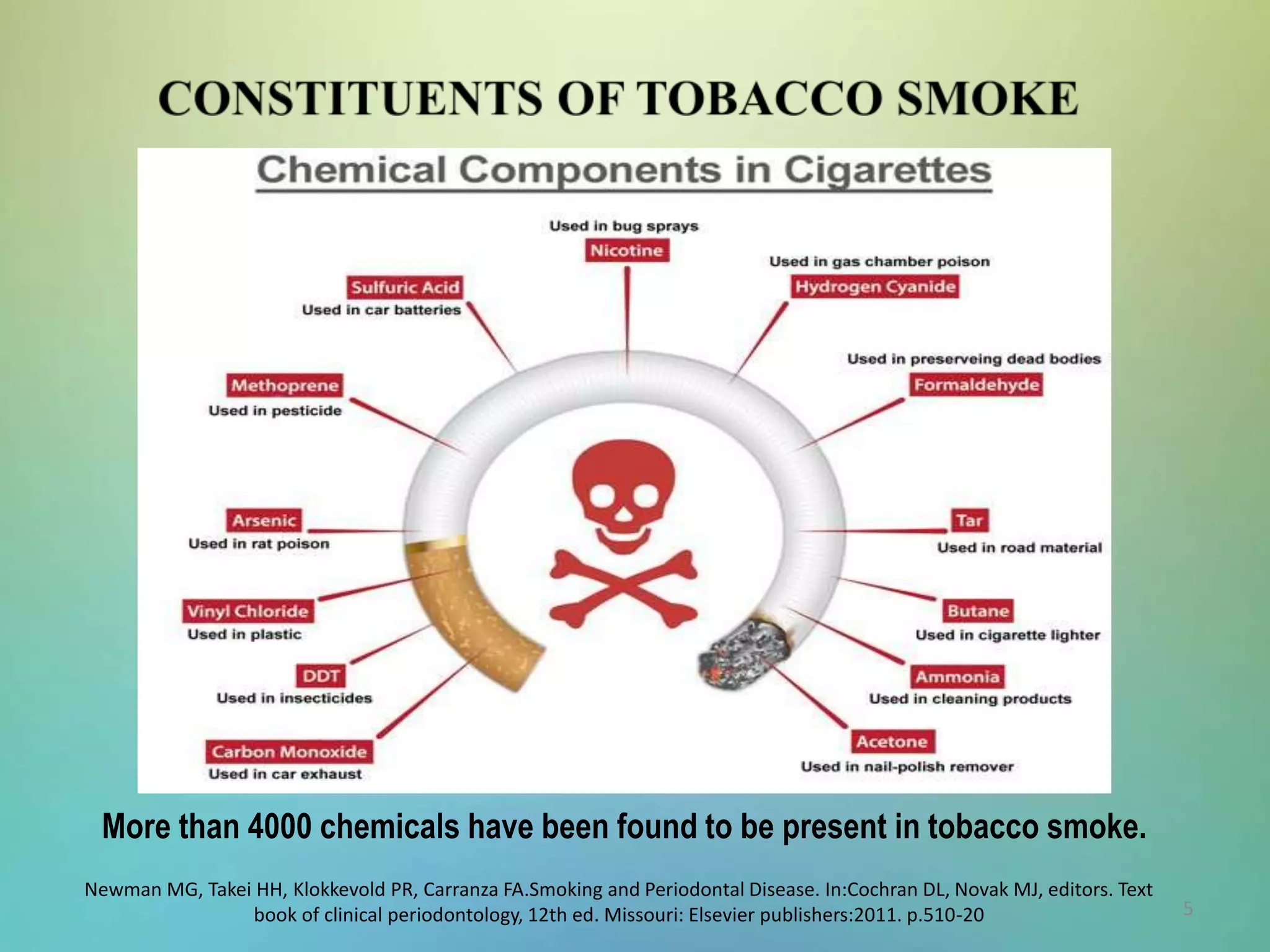 constituents of cigarette smoke components and their pathological effects: Cigarette 17.smoking.pptx
