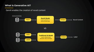 LLM Interpretability | PPT