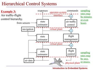 Resource Management in (Embedded) Real-Time Systems | PPT