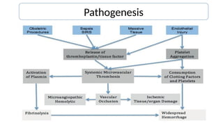 Pathogenesis
 