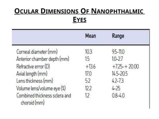 OCULAR DIMENSIONS OF NANOPHTHALMIC
EYES
 