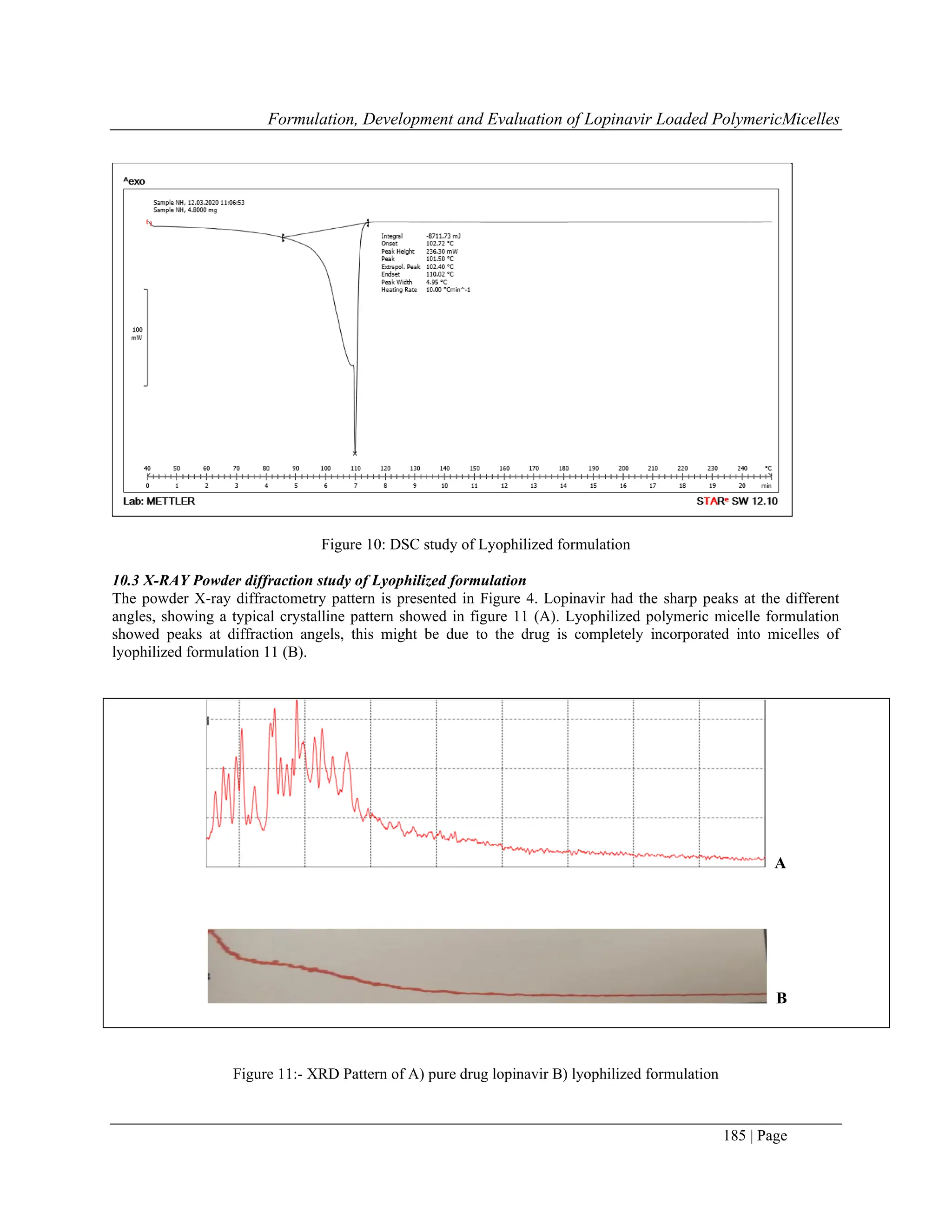 Formulation, Development and Evaluation of Lopinavir Loaded PolymericMicelles
185 | Page
Figure 10: DSC study of Lyophilized formulation
10.3 X-RAY Powder diffraction study of Lyophilized formulation
The powder X-ray diffractometry pattern is presented in Figure 4. Lopinavir had the sharp peaks at the different
angles, showing a typical crystalline pattern showed in figure 11 (A). Lyophilized polymeric micelle formulation
showed peaks at diffraction angels, this might be due to the drug is completely incorporated into micelles of
lyophilized formulation 11 (B).
A
B
Figure 11:- XRD Pattern of A) pure drug lopinavir B) lyophilized formulation
 