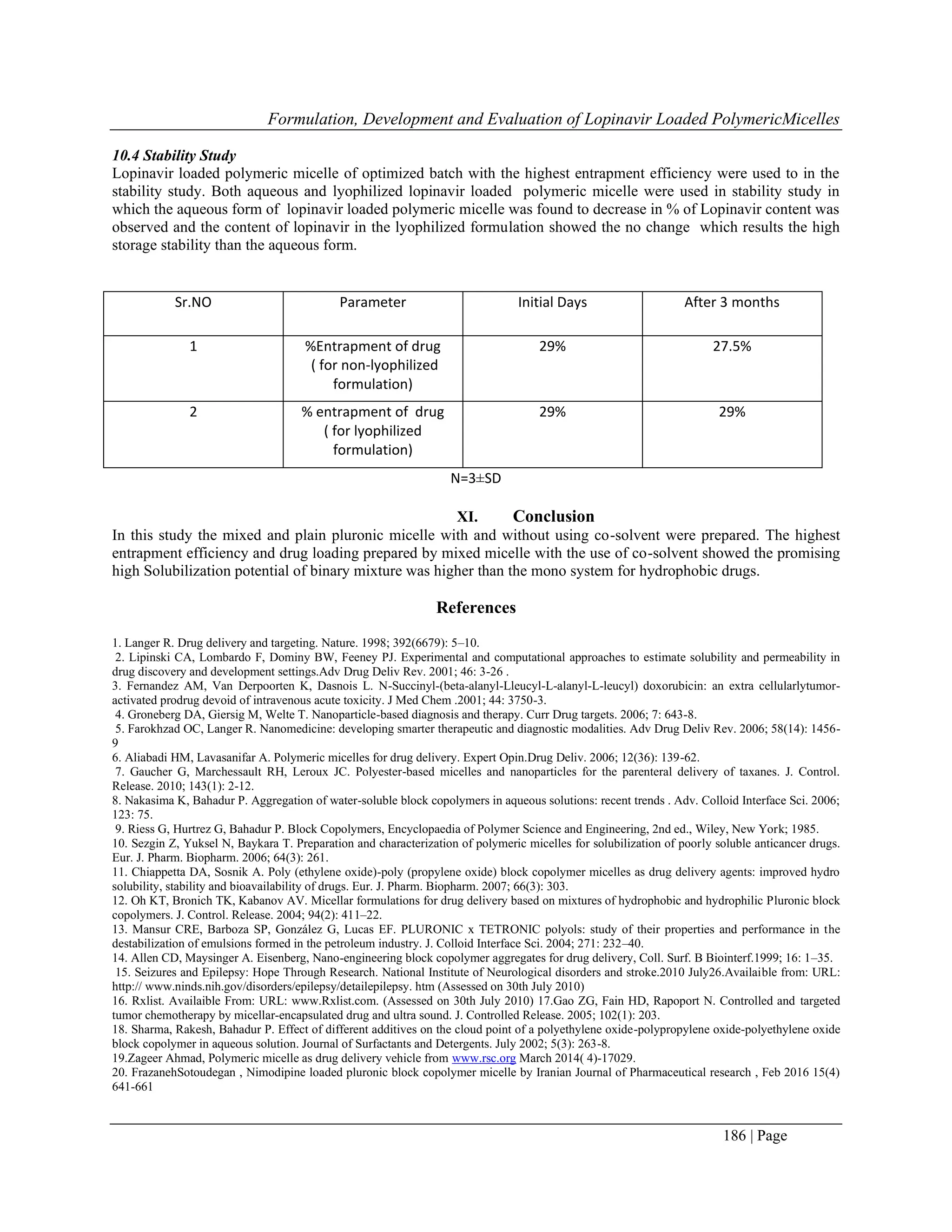 Formulation, Development and Evaluation of Lopinavir Loaded PolymericMicelles
186 | Page
10.4 Stability Study
Lopinavir loaded polymeric micelle of optimized batch with the highest entrapment efficiency were used to in the
stability study. Both aqueous and lyophilized lopinavir loaded polymeric micelle were used in stability study in
which the aqueous form of lopinavir loaded polymeric micelle was found to decrease in % of Lopinavir content was
observed and the content of lopinavir in the lyophilized formulation showed the no change which results the high
storage stability than the aqueous form.
Sr.NO Parameter Initial Days After 3 months
1 %Entrapment of drug
( for non-lyophilized
formulation)
29% 27.5%
2 % entrapment of drug
( for lyophilized
formulation)
29% 29%
N=3±SD
XI. Conclusion
In this study the mixed and plain pluronic micelle with and without using co-solvent were prepared. The highest
entrapment efficiency and drug loading prepared by mixed micelle with the use of co-solvent showed the promising
high Solubilization potential of binary mixture was higher than the mono system for hydrophobic drugs.
References
1. Langer R. Drug delivery and targeting. Nature. 1998; 392(6679): 5–10.
2. Lipinski CA, Lombardo F, Dominy BW, Feeney PJ. Experimental and computational approaches to estimate solubility and permeability in
drug discovery and development settings.Adv Drug Deliv Rev. 2001; 46: 3-26 .
3. Fernandez AM, Van Derpoorten K, Dasnois L. N-Succinyl-(beta-alanyl-Lleucyl-L-alanyl-L-leucyl) doxorubicin: an extra cellularlytumor-
activated prodrug devoid of intravenous acute toxicity. J Med Chem .2001; 44: 3750-3.
4. Groneberg DA, Giersig M, Welte T. Nanoparticle-based diagnosis and therapy. Curr Drug targets. 2006; 7: 643-8.
5. Farokhzad OC, Langer R. Nanomedicine: developing smarter therapeutic and diagnostic modalities. Adv Drug Deliv Rev. 2006; 58(14): 1456-
9
6. Aliabadi HM, Lavasanifar A. Polymeric micelles for drug delivery. Expert Opin.Drug Deliv. 2006; 12(36): 139-62.
7. Gaucher G, Marchessault RH, Leroux JC. Polyester-based micelles and nanoparticles for the parenteral delivery of taxanes. J. Control.
Release. 2010; 143(1): 2-12.
8. Nakasima K, Bahadur P. Aggregation of water-soluble block copolymers in aqueous solutions: recent trends . Adv. Colloid Interface Sci. 2006;
123: 75.
9. Riess G, Hurtrez G, Bahadur P. Block Copolymers, Encyclopaedia of Polymer Science and Engineering, 2nd ed., Wiley, New York; 1985.
10. Sezgin Z, Yuksel N, Baykara T. Preparation and characterization of polymeric micelles for solubilization of poorly soluble anticancer drugs.
Eur. J. Pharm. Biopharm. 2006; 64(3): 261.
11. Chiappetta DA, Sosnik A. Poly (ethylene oxide)-poly (propylene oxide) block copolymer micelles as drug delivery agents: improved hydro
solubility, stability and bioavailability of drugs. Eur. J. Pharm. Biopharm. 2007; 66(3): 303.
12. Oh KT, Bronich TK, Kabanov AV. Micellar formulations for drug delivery based on mixtures of hydrophobic and hydrophilic Pluronic block
copolymers. J. Control. Release. 2004; 94(2): 411–22.
13. Mansur CRE, Barboza SP, González G, Lucas EF. PLURONIC x TETRONIC polyols: study of their properties and performance in the
destabilization of emulsions formed in the petroleum industry. J. Colloid Interface Sci. 2004; 271: 232–40.
14. Allen CD, Maysinger A. Eisenberg, Nano-engineering block copolymer aggregates for drug delivery, Coll. Surf. B Biointerf.1999; 16: 1–35.
15. Seizures and Epilepsy: Hope Through Research. National Institute of Neurological disorders and stroke.2010 July26.Availaible from: URL:
http:// www.ninds.nih.gov/disorders/epilepsy/detailepilepsy. htm (Assessed on 30th July 2010)
16. Rxlist. Availaible From: URL: www.Rxlist.com. (Assessed on 30th July 2010) 17.Gao ZG, Fain HD, Rapoport N. Controlled and targeted
tumor chemotherapy by micellar-encapsulated drug and ultra sound. J. Controlled Release. 2005; 102(1): 203.
18. Sharma, Rakesh, Bahadur P. Effect of different additives on the cloud point of a polyethylene oxide-polypropylene oxide-polyethylene oxide
block copolymer in aqueous solution. Journal of Surfactants and Detergents. July 2002; 5(3): 263-8.
19.Zageer Ahmad, Polymeric micelle as drug delivery vehicle from www.rsc.org March 2014( 4)-17029.
20. FrazanehSotoudegan , Nimodipine loaded pluronic block copolymer micelle by Iranian Journal of Pharmaceutical research , Feb 2016 15(4)
641-661
 