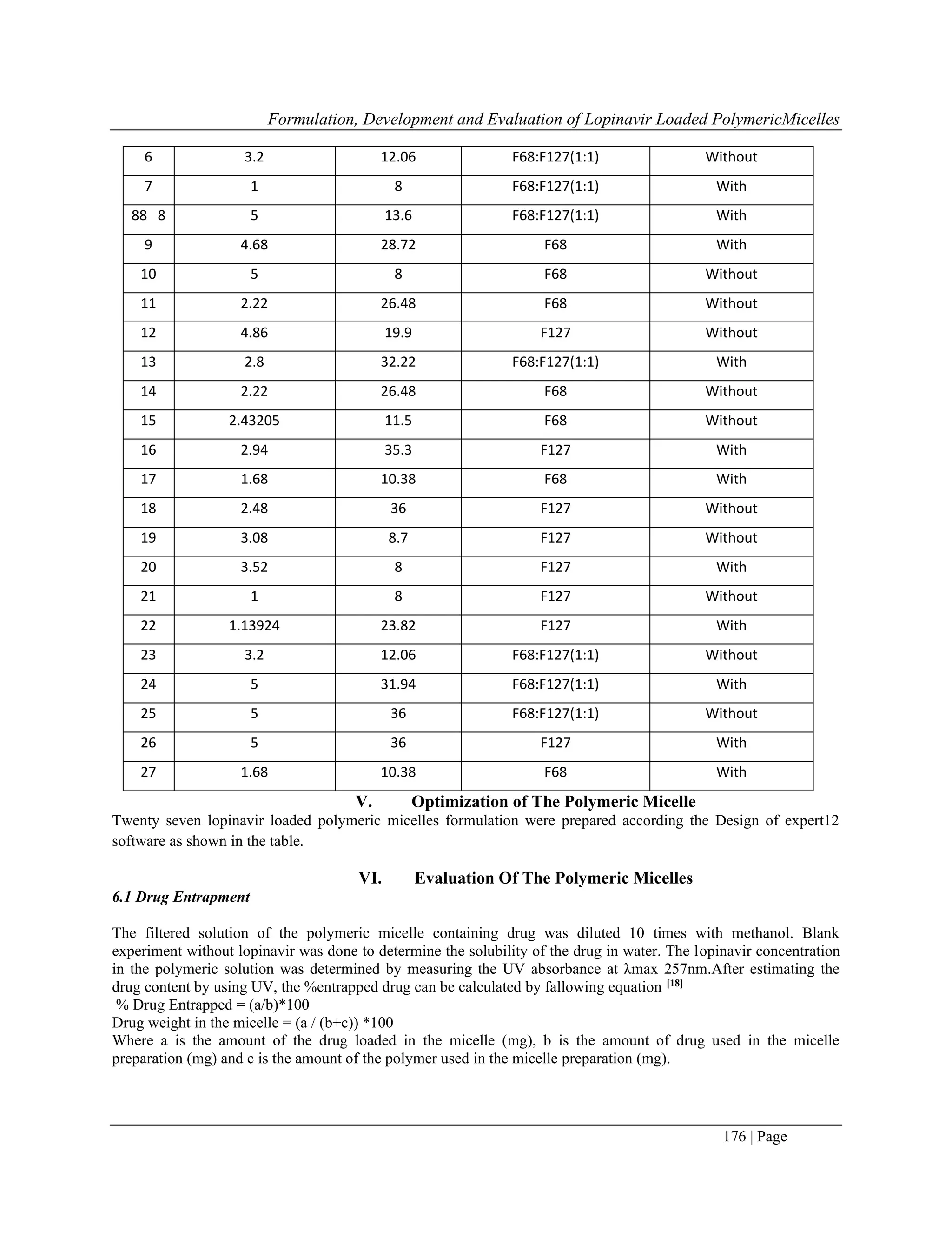 Formulation, Development and Evaluation of Lopinavir Loaded PolymericMicelles
176 | Page
6 3.2 12.06 F68:F127(1:1) Without
7 1 8 F68:F127(1:1) With
88 8 5 13.6 F68:F127(1:1) With
9 4.68 28.72 F68 With
10 5 8 F68 Without
11 2.22 26.48 F68 Without
12 4.86 19.9 F127 Without
13 2.8 32.22 F68:F127(1:1) With
14 2.22 26.48 F68 Without
15 2.43205 11.5 F68 Without
16 2.94 35.3 F127 With
17 1.68 10.38 F68 With
18 2.48 36 F127 Without
19 3.08 8.7 F127 Without
20 3.52 8 F127 With
21 1 8 F127 Without
22 1.13924 23.82 F127 With
23 3.2 12.06 F68:F127(1:1) Without
24 5 31.94 F68:F127(1:1) With
25 5 36 F68:F127(1:1) Without
26 5 36 F127 With
27 1.68 10.38 F68 With
V. Optimization of The Polymeric Micelle
Twenty seven lopinavir loaded polymeric micelles formulation were prepared according the Design of expert12
software as shown in the table.
VI. Evaluation Of The Polymeric Micelles
6.1 Drug Entrapment
The filtered solution of the polymeric micelle containing drug was diluted 10 times with methanol. Blank
experiment without lopinavir was done to determine the solubility of the drug in water. The lopinavir concentration
in the polymeric solution was determined by measuring the UV absorbance at λmax 257nm.After estimating the
drug content by using UV, the %entrapped drug can be calculated by fallowing equation [18]
% Drug Entrapped = (a/b)*100
Drug weight in the micelle = (a / (b+c)) *100
Where a is the amount of the drug loaded in the micelle (mg), b is the amount of drug used in the micelle
preparation (mg) and c is the amount of the polymer used in the micelle preparation (mg).
 
