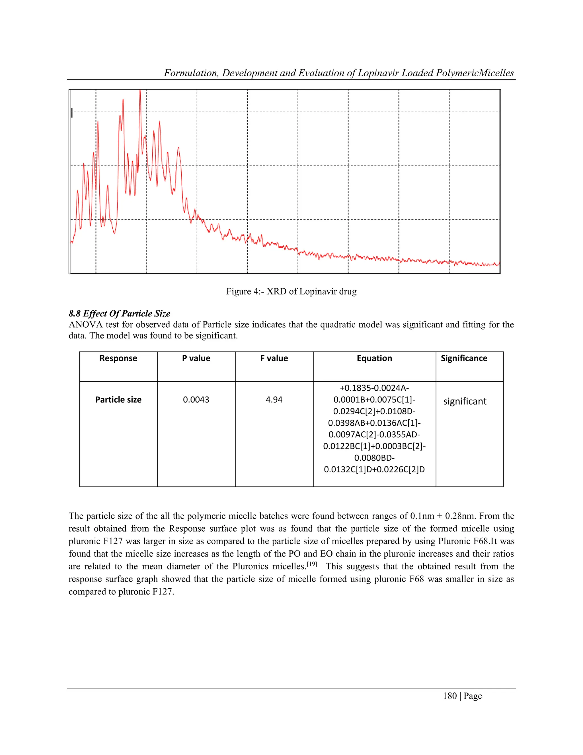 Formulation, Development and Evaluation of Lopinavir Loaded PolymericMicelles
180 | Page
Figure 4:- XRD of Lopinavir drug
8.8 Effect Of Particle Size
ANOVA test for observed data of Particle size indicates that the quadratic model was significant and fitting for the
data. The model was found to be significant.
Response P value F value Equation Significance
Particle size 0.0043 4.94
+0.1835-0.0024A-
0.0001B+0.0075C[1]-
0.0294C[2]+0.0108D-
0.0398AB+0.0136AC[1]-
0.0097AC[2]-0.0355AD-
0.0122BC[1]+0.0003BC[2]-
0.0080BD-
0.0132C[1]D+0.0226C[2]D
significant
The particle size of the all the polymeric micelle batches were found between ranges of 0.1nm ± 0.28nm. From the
result obtained from the Response surface plot was as found that the particle size of the formed micelle using
pluronic F127 was larger in size as compared to the particle size of micelles prepared by using Pluronic F68.It was
found that the micelle size increases as the length of the PO and EO chain in the pluronic increases and their ratios
are related to the mean diameter of the Pluronics micelles.[19]
This suggests that the obtained result from the
response surface graph showed that the particle size of micelle formed using pluronic F68 was smaller in size as
compared to pluronic F127.
 