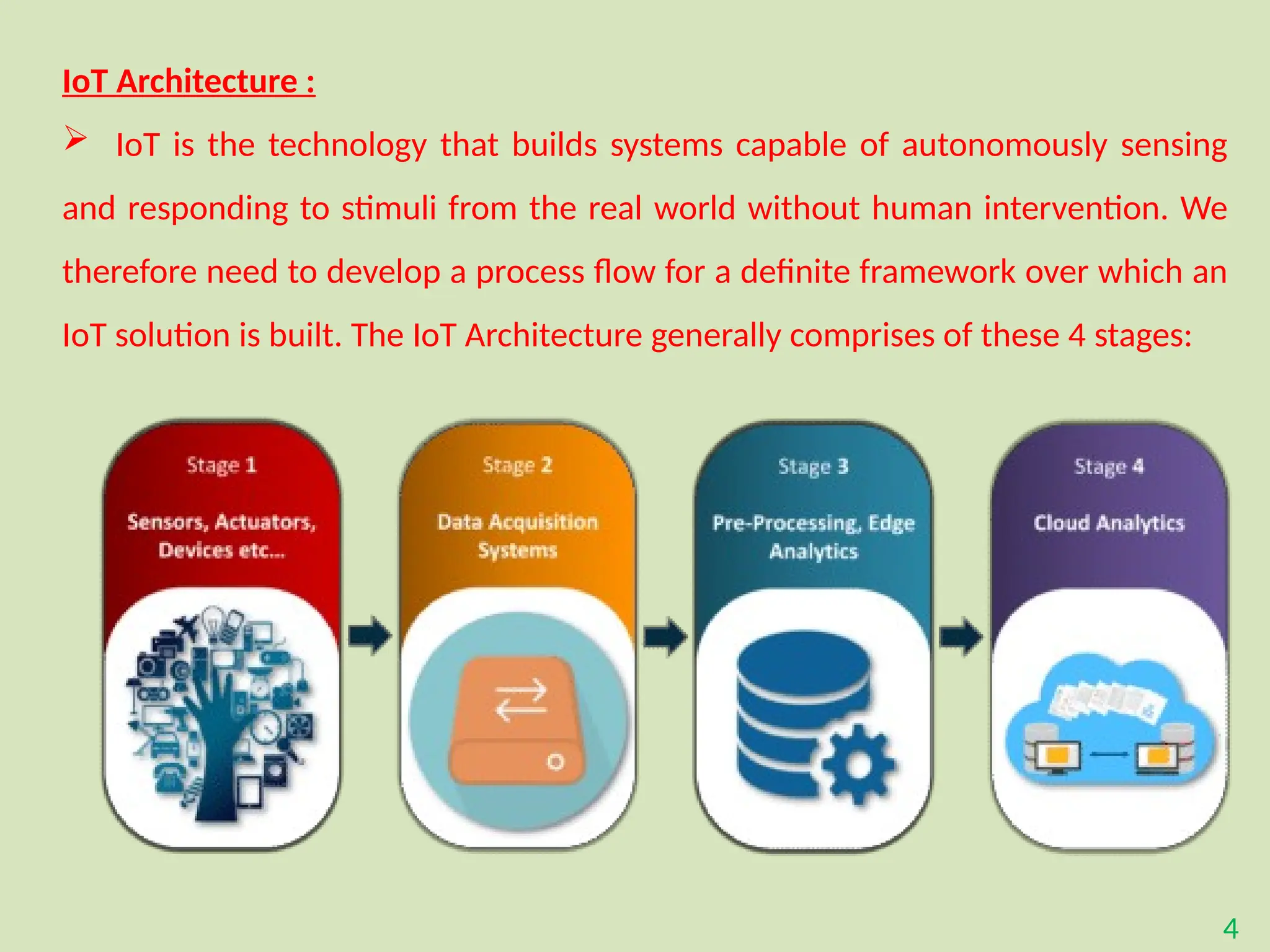4
IoT Architecture :
 IoT is the technology that builds systems capable of autonomously sensing
and responding to stimuli from the real world without human intervention. We
therefore need to develop a process flow for a definite framework over which an
IoT solution is built. The IoT Architecture generally comprises of these 4 stages:
 