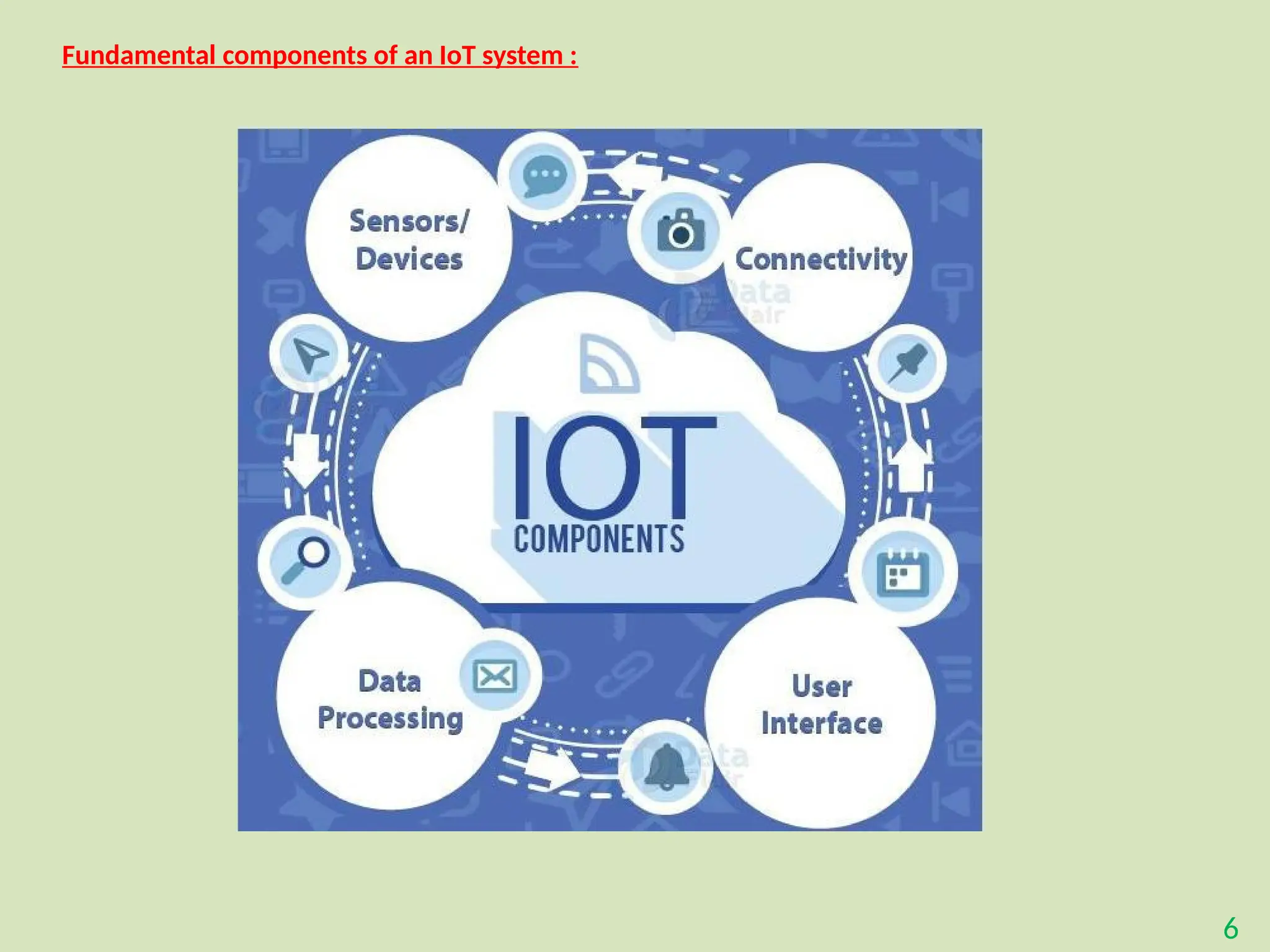 6
Fundamental components of an IoT system :
 