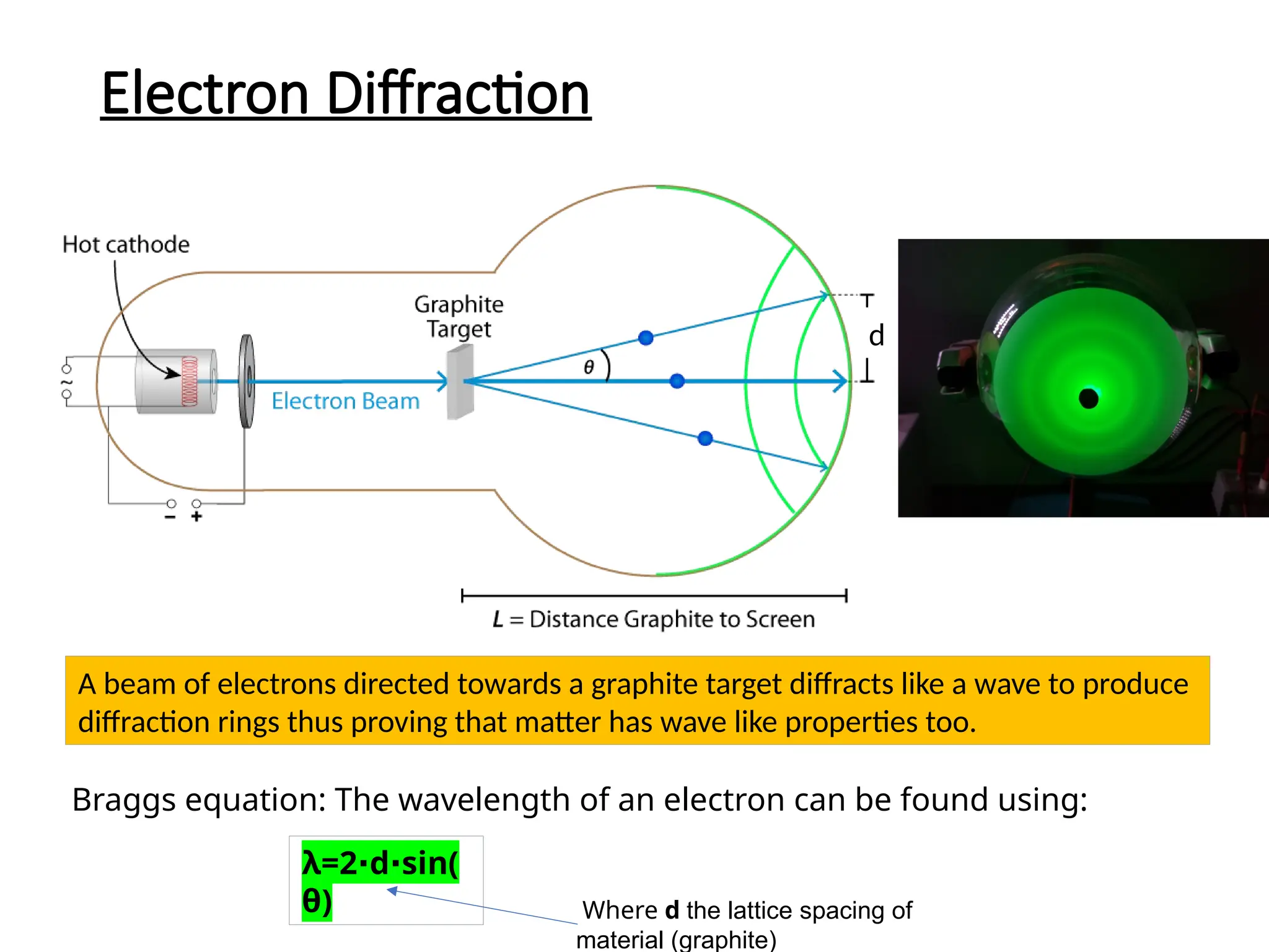 Diffraction Definition In Physics Diffraction Physics Igcse
