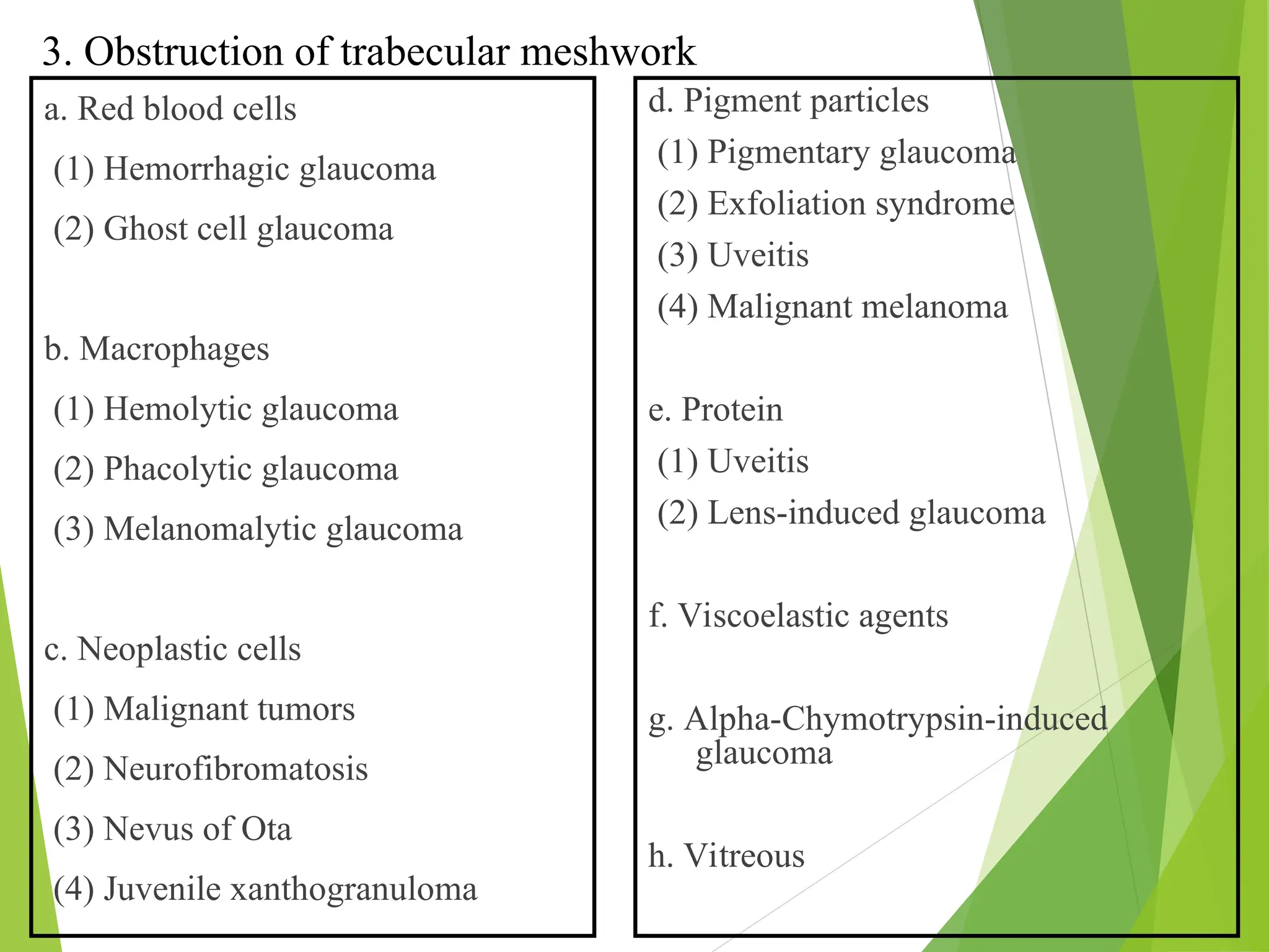 a. Red blood cells
(1) Hemorrhagic glaucoma
(2) Ghost cell glaucoma
b. Macrophages
(1) Hemolytic glaucoma
(2) Phacolytic glaucoma
(3) Melanomalytic glaucoma
c. Neoplastic cells
(1) Malignant tumors
(2) Neurofibromatosis
(3) Nevus of Ota
(4) Juvenile xanthogranuloma
d. Pigment particles
(1) Pigmentary glaucoma
(2) Exfoliation syndrome
(3) Uveitis
(4) Malignant melanoma
e. Protein
(1) Uveitis
(2) Lens-induced glaucoma
f. Viscoelastic agents
g. Alpha-Chymotrypsin-induced
glaucoma
h. Vitreous
3. Obstruction of trabecular meshwork
 