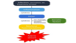 17. Cerebral dysfunction in children.pptx