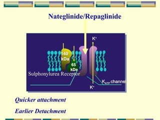 Comprehensive Overview of Oral Antidiabetic Agents and Their Mechanisms ...