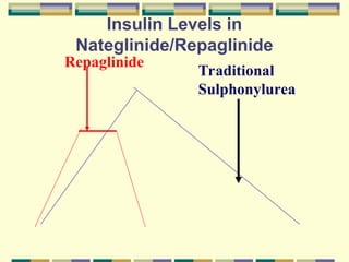 Comprehensive Overview of Oral Antidiabetic Agents and Their Mechanisms ...