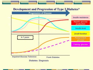 Comprehensive Overview of Oral Antidiabetic Agents and Their Mechanisms ...