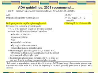 Comprehensive Overview of Oral Antidiabetic Agents and Their Mechanisms ...