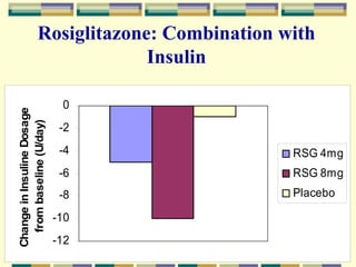 Comprehensive Overview of Oral Antidiabetic Agents and Their Mechanisms ...