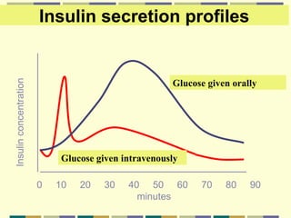 Comprehensive Overview of Oral Antidiabetic Agents and Their Mechanisms ...