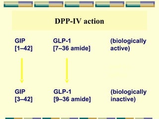 Comprehensive Overview of Oral Antidiabetic Agents and Their Mechanisms ...