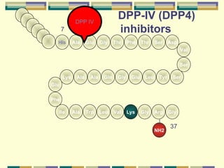 Comprehensive Overview of Oral Antidiabetic Agents and Their Mechanisms ...
