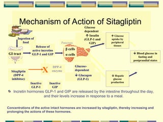 Comprehensive Overview of Oral Antidiabetic Agents and Their Mechanisms ...