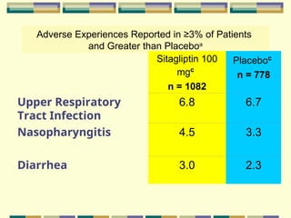 Comprehensive Overview of Oral Antidiabetic Agents and Their Mechanisms ...