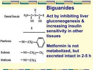 Comprehensive Overview of Oral Antidiabetic Agents and Their Mechanisms ...