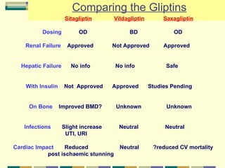 Comprehensive Overview of Oral Antidiabetic Agents and Their Mechanisms ...
