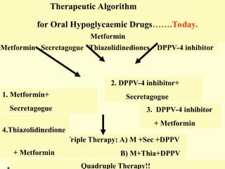 Comprehensive Overview of Oral Antidiabetic Agents and Their Mechanisms ...