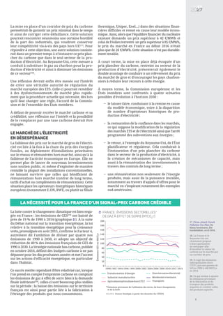 La mise en place d’un corridor de prix du carbone
permettrait de garantir un prix minimal dans le temps
et ainsi de corriger cette défaillance. Cette solution
pourrait rencontrer néanmoins une certaine hostilité
de la part des industriels, qui voudront conserver
leur compétitivité vis-à-vis des pays hors UE[17]
. Pour
répondre à cette objection, une autre solution consiste-
rait dans un premier temps à n’instaurer ce prix plan-
cher du carbone que dans le seul secteur de la pro-
duction d’électricité. Au Royaume-Uni, cette mesure a
conduit à substituer le gaz au charbon pour la pro-
duction d’électricité et ainsi à diminuer les émissions
de ce secteur[18]
.
Une réflexion devrait enfin être menée sur l’intérêt
de créer une véritable autorité de régulation du
marché européen des ETS. Celle-ci pourrait remédier
à des dysfonctionnements de marché plus rapide-
ment que la procédure actuelle qui nécessite, dès lors
qu’il faut changer une règle, l’accord de la Commis-
sion et de l’ensemble des États membres.
À défaut de pouvoir recréer le marché carbone et sa
crédibilité, une réflexion sur l’intérêt et la possibilité
de le remplacer par une taxe carbone devrait être
engagée.
Le marché de l’électricité
en désespérance
La faiblesse des prix sur le marché de gros de l’électri-
cité est liée à la fois à la chute du prix des énergies
fossiles, au déploiement d’installations prioritaires
sur le réseau et rémunérées hors marché, ainsi qu’à la
faiblesse de l’activité économique en Europe. Elle ne
permet plus de lancer de nouveaux investissements
sans soutien public, ni même d’exploiter de manière
rentable la plupart des installations conventionnelles,
ne laissant survivre que celles qui bénéficient de
rémunérations hors marché (contrat de long terme,
tarifs d’achat ou compléments de rémunération). Cette
situation place les opérateurs énergétiques historiques
européens (notamment E.ON, RWE, ou plutôt sa filiale
thermique, Uniper, Enel…) dans des situations finan-
cières difficiles et remet en cause leur modèle écono-
mique. Ainsi, alors que l’équilibre financier du nucléaire
existant demande un prix supérieur à 42 €/MWh et
celui de l’éolien terrestre un prix supérieur à 85 €/MWh,
le prix du marché en France au début 2016 n’était
plus que de 26 €/MWh. Cette situation n’est pas durable-
ment tenable.
À court terme, la mise en place déjà évoquée d’un
prix plancher du carbone, restreint au secteur de la
production d’électricité, présenterait également le
double avantage de conduire à un relèvement du prix
du marché de gros et d’encourager les pays charbon-
niers à réduire leur recours à cette énergie.
À moyen terme, la Commission européenne et les
États membres sont confrontés à quatre scénarios
possibles d’évolution à l’horizon 2030 :
5
LA NéCeSSITé POUR LA FRANCE D’un signal-prix carbone crédible
La lutte contre le changement climatique est bien enga-
gée en France : les émissions de GES[19]
ont baissé de
près de 19 % de 1990 à 2014 (graphique ). À la suite
du Débat national sur la transition énergétique, la loi
relative à la transition énergétique pour la croissance
verte, promulguée en août 2015, confirme le Facteur 4,
autrement dit l’ambition de diviser par quatre nos
émissions de 1990 à 2050, et adopte un objectif de
réduction de 40 % des émissions françaises de GES de
1990 à 2030. La Stratégie nationale bas-carbone, publiée
en octobre 2016, définit des budgets carbone à ne pas
dépasser pour les dix prochaines années et met l’accent
sur les actions d’efficacité énergétique, en particulier
dans l’habitat.
Ce succès mérite cependant d’être relativisé car, lorsque
l’on prend en compte l’empreinte carbone en comptant
les émissions de gaz à effet de serre liées à la demande
finale intérieure[20]
, celles-ci sont beaucoup plus stables
sur la période : la baisse des émissions sur le territoire
français est ainsi pour partie liée à la fabrication à
l’étranger des produits que nous consommons.
le laisser-faire, conduisant à la remise en cause
du modèle économique, voire à la disparition
de nombre d’opérateurs historiques de pro-
duction d’électricité ;
la restauration de la confiance dans les marchés,
ce qui suppose la modification de la régulation
des marchés ETS et de l’électricité ainsi que l’arrêt
programmé des subventions aux énergies ;
le retour, à l’exemple du Royaume-Uni, de l’État
planificateur et régulateur. Cela conduirait à
l’instauration d’un prix plancher du carbone
dans le secteur de la production d’électricité, à
la création de mécanismes de capacité, mais
aussi à la rémunération des investissements à
travers des contrats de long terme ;
une rémunération non seulement de l’énergie
produite, mais aussi de la puissance installée,
notamment au travers d’appels d’offres pour le
marché en s’inspirant notamment des exemples
sud-américains.
–
–
–
–
0
20
40
60
80
100
120
140
160
180
200
1990 1992 1994 1996 1998 2000 2002 2004 2006 2008 2010 2012 2014
ÉmissionsGESenMtCO2
e
Dontémissionsélectricité
Résidentiel ettertiaire
Agriculture/sylviculture horsUTCF Transports
* Émissions provenant de l’utilisation des terres, de leurs changements
et de la forêt
Source : France Stratégie, à partir des données du CITEPA
FRANCE : ÉMISSIONS SECTORIELLES*
DE GAZ À EFFET DE SERRE (MtCO2
e)
5A
Industrie manufacturière
Transformation d’énergie
17. Firms Attack French
Pollution-Tax Plan, By
Klaus Stratmann, Die
handelsblatt, avril 2016,
18. La France et le
Royaume-Uni ont
récemment proposé
à leurs partenaires
un non-paper afin
d’encadrer la valeur du
carbone sur le marché par
un corridor de prix.
19. Il s’agit des émissions
métropolitaines (hors
UTCF), qui sont passées de
543 en 1990 à 440 MtCO2
e
en 2014.
20. Ce qui revient à ajouter
les émissions provenant
de la fabrication et du
transport des produits
importés et à retirer celles
des produits exportés.
5A
 