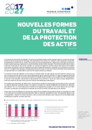 Expérience de chômage de courte durée
MARS 2016
francestrategie1727.fr
Nouvelles formes
du travail ET
DE LA protection
des actifs
ENJEUX
Les mutations du travail s’accélèrent. Les parcours professionnels sont davantage heurtés, assortis de change-
ments de statut, d’épisodes de chômage et de pluriactivité récurrents, les contrats courts dominent l’embauche.
Parallèlement s’observent un certain renouveau du travail indépendant et, depuis peu, l’émergence des plate-
formes numériques qui conduisent à une diversification des formes d’emploi. Une transformation de la nature
même de l’entreprise et du travail se profile. Ces mutations fragilisent certains salariés demandeurs de stabilité,
mais elles rencontrent aussi les aspirations d’actifs en quête d’autonomie. Jusqu’où ce mouvement se poursui-
vra-t-il ? L’ampleur que prendra ce phénomène dans les années à venir est encore incertaine, mais le potentiel
des plateformes est considérable et porteur de transformations profondes.
Le droit du travail doit répondre à ces mutations. Il faudra bâtir un cadre adapté aux intermittences de parcours
que connaissent aussi bien les nouveaux indépendants que les salariés précaires. L’enjeu est également décisif
pour la protection sociale, dont la construction et le financement reposent sur le modèle du CDI à temps plein,
et qui de ce fait pénalise aujourd’hui la discontinuité des carrières. L’accès aux droits sociaux dépend forte-
ment des statuts et des parcours, pour des raisons essentiellement historiques.
De nombreuses évolutions ont déjà eu lieu : la protection sociale est devenue plus universelle et la loi a rattaché
au salariat plusieurs professions qui se situaient à la lisière du travail indépendant (travailleurs à domicile,
journalistes, etc.). Les actifs demeurent toutefois très inégalement protégés, et ces écarts risquent de s’accroître
à l’avenir, notamment en matière de continuité du revenu, de droit à la formation et de retraite.
Il faut donc ouvrir le débat pour inventer des solutions susceptibles de garantir les droits, de protéger les actifs
et de sécuriser les transitions professionnelles dans ce nouveau monde du travail. Trois grandes options sont
envisageables : adapter les statuts existants, créer un statut intermédiaire entre salariat et travail indépendant
traditionnel, inventer un statut de l’actif.
Des carrières de plus en plus souvent interrompues par des épisodes de chômage1
Lecture : en 2006, l’expérience de chômage concernait près d’une personne
sur deux pour les générations nées après 1960.
Source : DARES, DREES, Enquête SIP 2006[1]
100
75
50
25
0
en %
Nés
avant 1940
Entre
1940 et 1950
Entre
1950 et 1960
Entre
1960 et 1970
Entre
1970 et 1980
Expérience de chômage de longue et courte durée
Aucune expérience de chômage
Expérience de chômage de longue durée
1. Rouxel C. et Virely B.
(2012), « Les transforma-
tions des parcours
d’emploi et de travail au fil
des générations », Emploi
et salaires - Insee
Références.
 