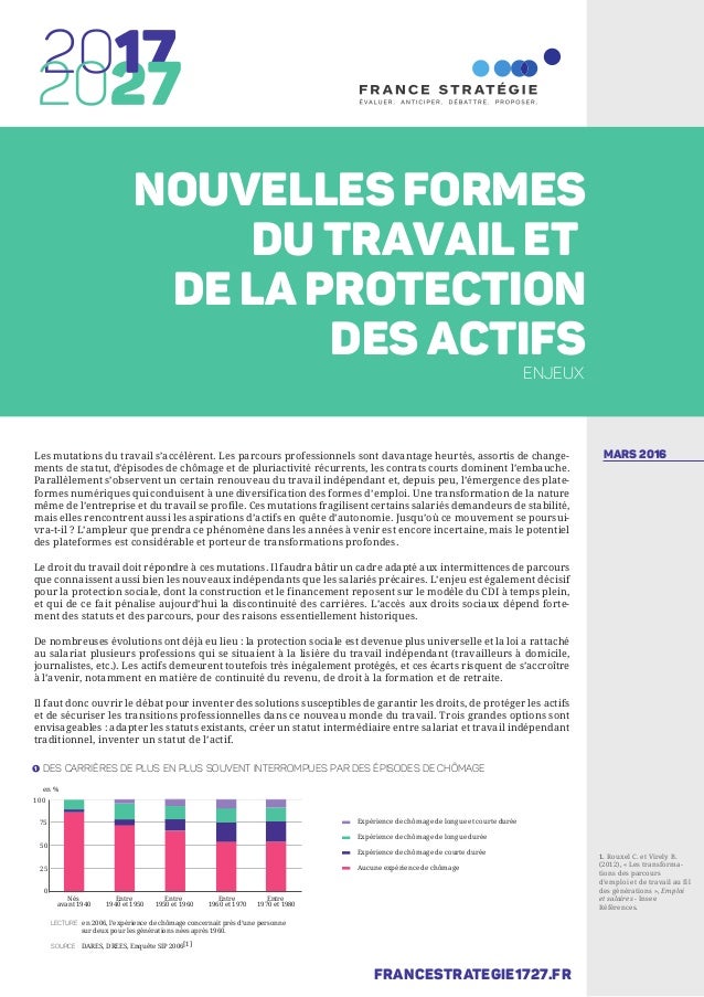 Les nouvelles formes de travail et la protection des actifs. Enjeux 2017- 2027