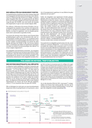 Des inégalités qui demeurent fortes
Les performances moyennes de notre système éducatif
s’accompagnent de forts écarts de niveaux entre élèves.
Ceux-ci s’observent dès l’école et le collège : toujours
selon l’enquête PISA 2012, les performances des élèves
de 15 ans sont plus inégales en France que dans beau-
coup de pays de l’OCDE, avec des écarts de réussite
très importants et qui se sont creusés depuis 2003.
Par ailleurs, l’élévation du niveau d’études s’est ac-
compagnée du maintien d’un système très hiérarchi-
sé, que ce soit dans le secondaire, entre les différentes
filières, ou dans le supérieur, avec la dualité persis-
tante entre universités et grandes écoles.
Ces écarts de niveaux entre élèves sont d’autant plus
problématiques qu’ils sont étroitement liés aux ca-
ractéristiques sociales des élèves. La corrélation entre
la performance en mathématiques des élèves de 15 ans
et leur origine socioéconomique est parmi les plus
élevées des pays de l’OCDE et elle s’est accrue depuis
2003. L’orientation par filière est également nettement
corrélée au milieu socioéconomique des élèves[3]
et
à leur origine migratoire[4]
.
Ces inégalités sont fortement ressenties : les enquêtes
révèlent le sentiment qu’ont beaucoup d’élèves d’être
« enfermés » dans des choix d’orientation souvent subis,
mal préparés en amont et sans retour possible[5]
. Ces
orientations aboutissent à des inégalités sociales d’ac-
cès à l’enseignement supérieur et aux filières les plus
sélectives en son sein[6]
.
Enfin, les inégalités sont également d’ordre géogra-
phique, dans la répartition des élèves entre les éta-
blissements et dans les classes. Ainsi les collégiens des
catégories aisées comptent en moyenne presque deux
fois plus d’élèves également aisés dans leur établisse-
ment que les autres élèves[7]
. Cette ségrégation sco-
laire, qui reflète d’abord une ségrégation résiden-
tielle, est particulièrement forte en ce qui concerne
les jeunes issus de l’immigration puisque, à 15 ans,
70 % d’entre eux sont scolarisés dans le quart des
établissements qui affichent la plus forte concentra-
tion de cette population[8]
. On constate également
d’importantes inégalités selon le département de
naissance pour l’accès à l’enseignement supérieur, qui
peuvent réduire considérablement les chances d’as-
cension sociale dans certains territoires[9]
.
Une partie de ces inégalités prend racine très tôt, avant
même la scolarité obligatoire : si en France la qua-
si-totalité des enfants sont scolarisés entre 3 et 6 ans,
l’accès à un accueil collectif et la scolarisation avant 3 ans
restent minoritaires et très inégalement répartis, tant
entre territoires qu’entre catégories sociales[10]
. Or la
préscolarisation a un impact très important sur les
résultats scolaires postérieurs, en particulier pour les
élèves ayant une ascendance migratoire. Cet impact
est particulièrement fort en France[11]
.
3
PAS ASSEZ DE MOYENS, TROP D’OBJECTIFS
DESMOYENSINSUFFISANTS,MALRÉPARTIS
La dépense totale (publique et privée) consacrée par
la France au financement des établissements d’ensei-
gnement – 5,3 % du PIB en 2012 – la situe dans la
moyenne des pays de l’OCDE, mais assez loin des ni-
veaux atteints notamment par la Corée, les États-Unis,
la Norvège ou la Nouvelle-Zélande (plus de 6,3 %). La
France reste dans la moyenne mais significativement
derrière les meilleurs si l’on tient compte du nombre
d’élèves et du niveau de richesse par habitant des
pays : les dépenses d’éducation par élève et par étudiant
représentent en France 28 % du PIB par habitant,
contre 27 % en moyenne dans les pays de l’OCDE.
Elle se distingue en outre par un sous-investissement
important dans le préprimaire et le primaire, alors
qu’elle est dans la moyenne pour le collège et le supé-
rieur, et très au-dessus de la moyenne pour le lycée[12]
.
Compte tenu du poids des premières années de scola-
risation dans la lutte contre les déterminismes sociaux,
le faible niveau de dépenses que la France consacre
au primaire et au préprimaire apparaît comme l’une
des causes de sa forte tendance à la reproduction des
inégalités sociales. La priorité au premier degré, déci-
dée en 2013 dans la loi d’orientation et de program-
mation pour la refondation de l’École, amorce un rééqui-
librage en ce sens.
Au vu des données PISA de 2012, onze pays[13]
compa-
rables à la France font mieux qu’elle, à la fois sur le
résultat moyen en culture mathématique[14]
et sur l’im-
pact des inégalités sociales (graphique ).2
PERFORMANCE SCOLAIRE ET ÉQUITÉ2
6. 27 % des étudiants
de 18 à 24 ans sont enfants
d’ouvriers ou d’employés
contre 53 % des actifs du
même âge. De plus, lorsqu’ils
poursuivent leurs études,
ils sont moins présents dans
les filières sélectives.
Les bacheliers de 2002-2004
dont les parents n’avaient
pas le bac représentaient
seulement 15 % des élèves
des grandes écoles mais 60 %
des entrants en sixième en
1995.
7. Ly et Riegert (2015),
Mixité sociale et scolaire,
ségrégation inter et intra
établissement dans les
collèges et lycées français,
rapport pour le Conseil
national d’évaluation du
système scolaire, juin.
8. OCDE (2015), Les élèves
immigrés et l’école.
9. Les chances d’ascension
sociale des enfants
d’ouvriers et d’employés
varient du simple
au double selon le
département de naissance.
Cf. Dherbecourt C. (2015),
« La géographie de
l’ascension sociale »,
La Note d’analyse, n° 36,
France Stratégie, novembre.
10. Voir les différents
travaux du Haut Conseil
de la famille sur l’accueil
des jeunes enfants
(www.hcf-famille.fr), ainsi
que Villaume S. et Legendre
E. (2014), « Modes de garde
et d’accueil des jeunes
enfants en 2013 », Études
et Résultats, n° 896, DREES,
octobre.
11. Thévenon O., « L’accueil
de la petite enfance en
France et dans les pays de
l’OCDE : une politique
d’investissement social ? »,
Revue française des affaires
sociales, à paraître.
12. En France, les dépenses
par élève des établissements
d’enseignementreprésentent,
en pourcentage du PIB par
habitant, 19 % dans
l’enseignement primaire et
30 % dans l’enseignement
secondaire, contre
respectivement 22 % et 25 %
en moyenne dans les pays de
l’OCDE.
13. Allemagne, Australie,
Autriche, Belgique, Canada,
Danemark, Finlande, Irlande,
Japon, Pays-Bas, Suisse.
14. La culture mathématique
était la discipline « majeure »
de l’enquête PISA 2012, qui
permet les comparaisons les
plus détaillées. Les résultats
sont sensiblement
comparables si l’on se réfère
à la culture scientifique ou à
la compréhension de l’écrit.
Équité plus forte
Score moyen en
mathémathiques
Part de la variation de la performance expliquée
par l'indice de statut économique, social et culturel
Source : OCDE, PISA 2012 Database, Table II.2.1
Chili
Hongrie
Slovaquie
Portugal
Luxembourg
France
Belgique
Israël
Allemagne
Turquie
Grèce
Espagne
Royaume-Uni
Danemark Irlande
Autriche
Suisse
États-Unis
Pays-Bas
Finlande
Japon
Suède
Australie
Canada
Norvège
Mexique
Corée
Italie
400
420
440
460
480
500
520
540
560
051015202530
MoyenneOCDE
Moyenne OCDE
Autres pays de l'OCDE
Les onze pays cibles (de l’OCDE) sont ceux qui,
comparables à la France, font mieux qu'elle à la fois
sur le résultat moyen en culture mathématique et sur
l’impact des inégalités sociales dans les tests PISA 2012
 