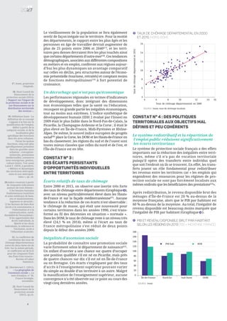 4
17. Insee, projection
Omphale.
18. Haut Conseil du
financement de la
protection sociale (2015),
« Rapport sur l’impact de
la protection sociale et de
son financement sur la
distribution territoriale
des revenus ».
19. Définition Insee : La
définition de ce concept
s'appuie à la fois sur la
qualification de l'emploi,
défini à partir de la
catégorie sociale, et de la
localisation plus
spécifique des fonctions
dans les aires urbaines.
Parmi les quinze
fonctions, cinq sont plus
spécifiquement présentes
dans les grandes aires
urbaines : conception-
recherche, prestations
intellectuelles, commerce
inter-entreprises, gestion,
culture-loisirs. Voir aussi
Lainé F. (2016, à paraître),
« Métiers et dynamique
des territoires métropoli-
tains et non métropoli-
tains », op. cit.
20.Indice construit à partir
de cinquante indicateurs
autours de trois thèmes :
1) les besoins humains
fondamentaux (nutrition
et soins médicaux de base,
eau et assainissement,
logement et sécurité) ;
2) les facteurs de bien-être
(accès à la connaissance, à
l’information et à la
communication, santé,
durabilité de l’écosystème) ;
3) les opportunités (les
droits individuels, la
liberté et les choix
individuels, la tolérance et
l’inclusion, accès à
l’éducation avancée).
21. Le coefficient de
corrélation des taux de
chômage départementaux
entre les deux dates est de
0,84. Sur la même période,
ce coefficient est de 0,55
pour les cinquante États
des États-Unis (source :
Bureau of Labor
Statistics).
22. Dherbécourt C. (2015),
« La géographie de
l’ascension sociale », La
note d’analyse, n° 36,
France Stratégie,
novembre.
23. Haut Conseil du
financement de la
protection sociale
(2015), op.cit.
Le vieillissement de la population se fera également
sentir de façon inégale sur le territoire. Pour la moitié
des départements, le rapport entre les plus âgés et les
personnes en âge de travailler devrait augmenter de
plus de 25 points entre 2006 et 2040[17]
, et les terri-
toires peu denses devraient être les plus touchés ainsi
que certains départements d’outre-mer[18]
. Ces tendances
démographiques, associées aux différentes compositions
en métiers et en emploi, confèrent aux régions aujour-
d’hui les plus dynamiques un avantage comparatif
sur celles en déclin, peu structurées autour de l’écono-
mie présentielle (tourisme, retraités) et comptant moins
de fonctions métropolitaines[19]
à fort potentiel de
croissance.
Un décrochage qui n’est pas qu’économique
Les performances régionales en termes d’indicateurs
de développement, donc intégrant des dimensions
non économiques telles que la santé ou l’éducation,
recoupent en grande partie les inégalités économiques,
tout au moins aux extrêmes. L’indice synthétique de
développement humain (IDH 2 évalué par l’Insee) en
2009 était le plus faible dans le Nord-Pas-de-Calais, la
Picardie, la Champagne-Ardenne et la Corse ; il était le
plus élevé en Île-de-France, Midi-Pyrénées et Rhône-
Alpes. De même, le nouvel indice européen de progrès
social[20]
place la Corse, les DOM et les Hauts-de-France en
bas du classement ; les régions du sud et de l’ouest sont
toutes mieux classées que celles du nord et de l’est, et
l’Île-de-France est en tête.
Constat n° 3 :
Des écarts persistantS
d’opportunités individuelles
entre territoires
Écarts relatifs de taux de chômage
Entre 2000 et 2015, on observe une inertie très forte
des taux de chômage entre départements (Graphique ),
avec un niveau particulièrement élevé dans les Hauts-
de-France et sur la façade méditerranéenne[21]
. Aucune
tendance à la réduction de ces écarts n’est observable :
le chômage de masse, qui était une nouveauté pour
certains territoires dans les années 1990, s’est trans-
formé au fil des décennies en situation « normale ».
Dans les DOM, le taux de chômage reste à un niveau très
élevé (24,1 % en 2014), même si l’écart au taux de
France métropolitaine s’est réduit de deux points
depuis le début des années 2000.
Inégalités d’ascension sociale
La probabilité de connaître une promotion sociale
varie fortement selon le département de naissance[22]
.
Un enfant d’ouvrier a une chance sur quatre d’occuper
une position qualifiée s’il est né en Picardie, mais près
de quatre chances sur dix s’il est né en Île-de-France
ou en Bretagne. Ces écarts s’expliquent par des taux
d’accès à l’enseignement supérieur pouvant varier
du simple au double d’un territoire à un autre. Malgré
la massification de l’enseignement supérieur, aucune
convergence n’a été observée sur ce point au cours des
vingt-cinq dernières années.
CONSTAT N° 4 : DES POLITIQUES
TERRITORIALES AUX OBJECTIFS mal
DÉFINIS ET PEU COHÉRENTS
Le système redistributif et la répartition de
l’emploi public réduisent significativement
les écarts territoriaux
Le système de protection sociale français a des effets
importants sur la réduction des inégalités entre terri-
toires, même s’il n’a pas de vocation territoriale
puisqu’il opère des transferts entre individus quel
que soit l’endroit où ils se trouvent. En effet, les trans-
ferts jouent un rôle fondamental pour redistribuer
les revenus entre les territoires car « les emplois qui
engendrent des ressources pour les régimes de pro-
tection sociale ne sont pas forcément localisés aux
mêmes endroits que les bénéficiaires des prestations[23]
».
Après redistribution, le revenu disponible brut des
ménages d’Île-de-France est 20 % au-dessus de la
moyenne française, alors que le PIB par habitant est
60 % au-dessus de la moyenne. Au total, l’inégalité de
revenu disponible est beaucoup moins marquée que
l’inégalité de PIB par habitant (Graphique ).
3
4
6
8
10
12
14
16
4 6 8 10 12 14 16
Tauxdechômagedépartementalen2015
Taux de chômage départemental en 2000
Taux de chômage départemental en 2000
et 2015 (hors DOM)
3
SOURCE: Insee, taux de chômage localisés
4
0
20
40
60
80
100
120
140
160
180
Île-de-France Nord-Est Sud-Ouest DOM
PIB hab RDB
SOURCE: Insee
PIB et Revenu disponible brut par habitant
selon les régions en 2013 (100 = moyenne France)
4
 