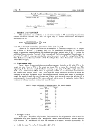 The impact of continuous professional development activities on student ...