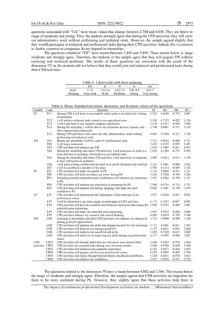 The impact of continuous professional development activities on student ...